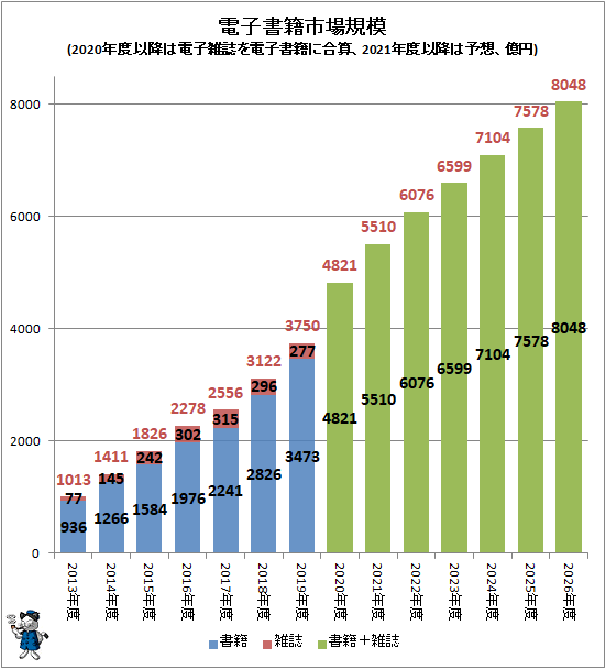  ŻҽһԾ쵬(2020ǯٰʹߤŻһŻҽҤ˹绻2022ǯٰʹߤͽۡ)