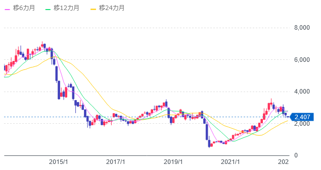 WTI原油価格連動型上場投信