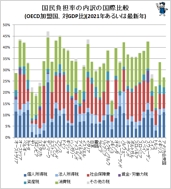  ̱ôΨι(OECDGDP)(2021ǯ뤤Ϻǿǯ)