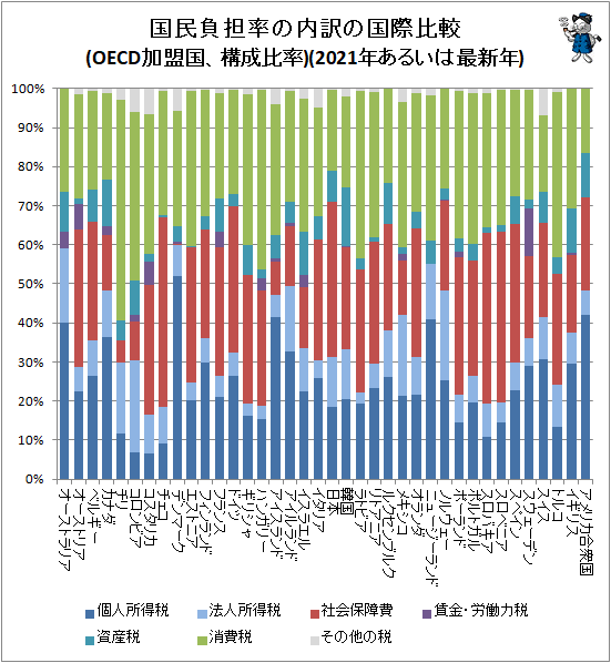  ̱ôΨι(OECD񡢹Ψ)(2021ǯ뤤Ϻǿǯ)