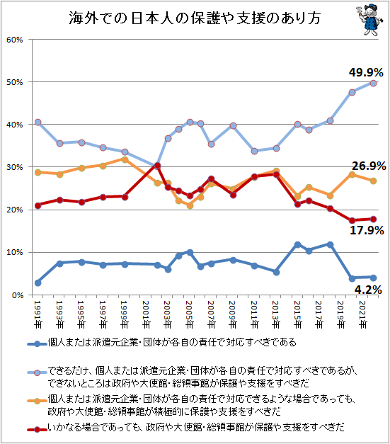 ↑ 海外での日本人の保護や支援のあり方