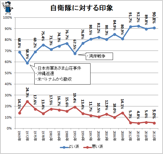 ↑ 自衛隊に対する印象
