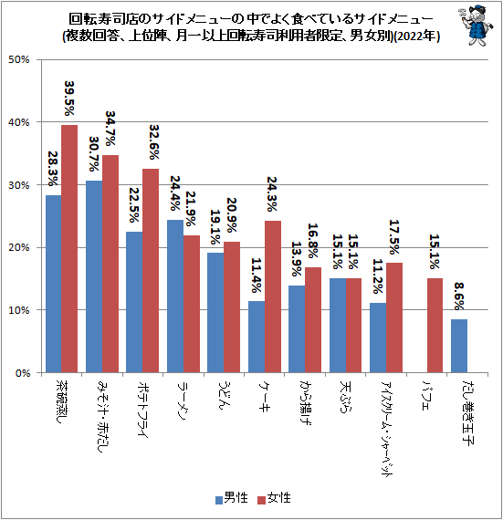  žŹΥɥ˥塼Ǥ褯٤Ƥ륵ɥ˥塼(ʣ̿ءʾžѼԸꡢ˽)(2023ǯ)