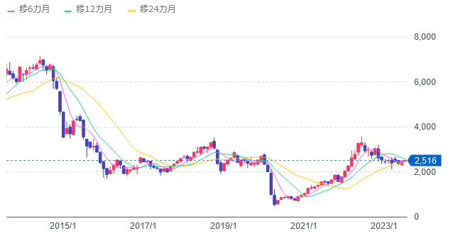 WTI原油価格連動型上場投信