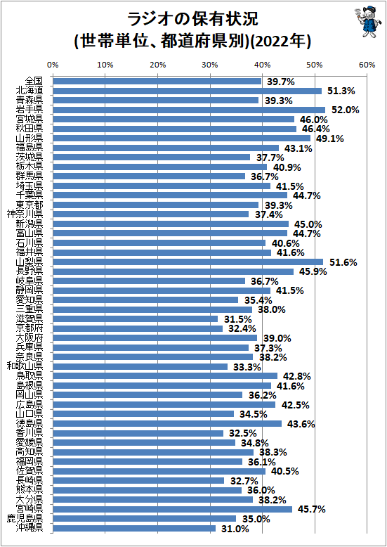  饸ͭ(ñ̡ƻܸ)(2022ǯ)