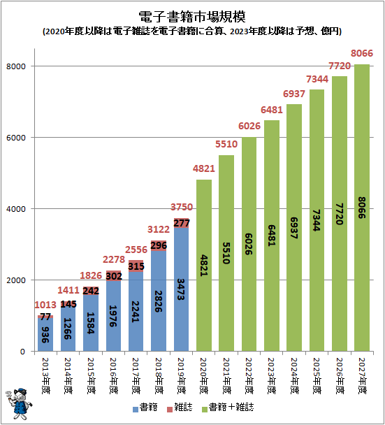  ŻҽһԾ쵬(2020ǯٰʹߤŻһŻҽҤ˹绻2023ǯٰʹߤͽۡ)