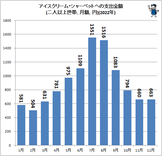  ꡼ࡦ㡼٥åȤؤλٽж(Ͱʾӡۡ)(2022ǯ)