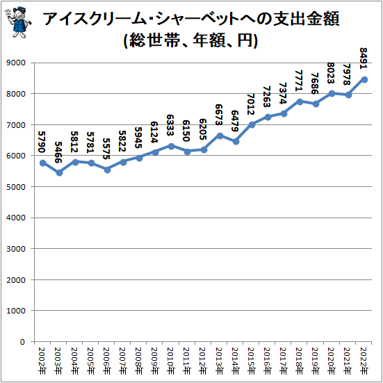  ꡼ࡦ㡼٥åȤؤλٽж(ӡǯۡ)