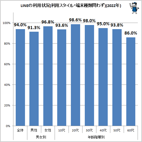  LINEѾ(ѥ롦ü鷺)(2022ǯ)