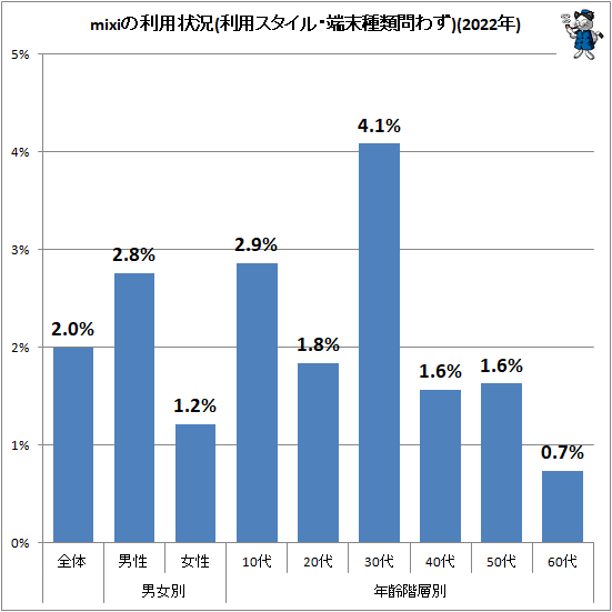  mixiѾ(ѥ롦ü鷺)(2022ǯ)