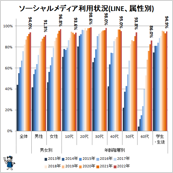  ǥѾ(LINE°)