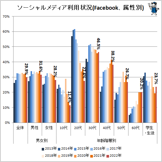  ǥѾ(Facebook°)