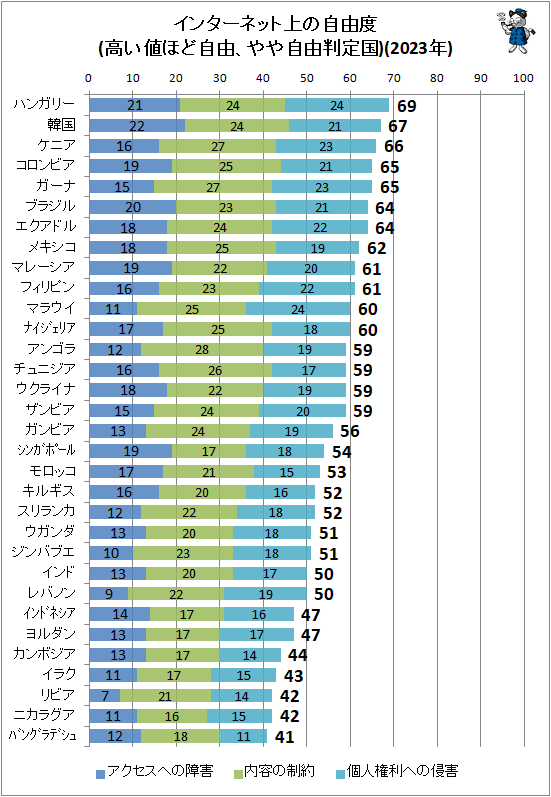 �� ���󥿡��ͥåȾ�μ�ͳ��(�⤤�ͤۤɼ�ͳ����伫ͳȽ���)(2023ǯ)