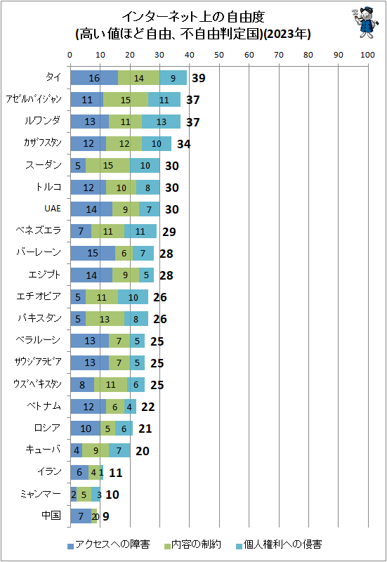 �� ���󥿡��ͥåȾ�μ�ͳ��(�⤤�ͤۤɼ�ͳ���Լ�ͳȽ���)(2023ǯ)