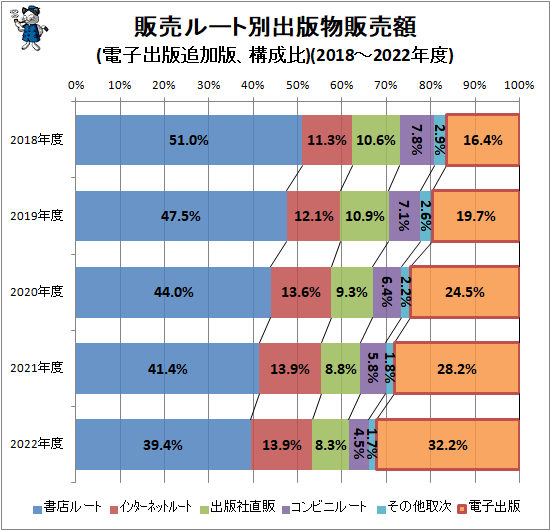  롼̽ʪ(Żҽɲǡ)(2018-2022ǯ)