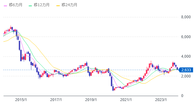 WTI原油価格連動型上場投信