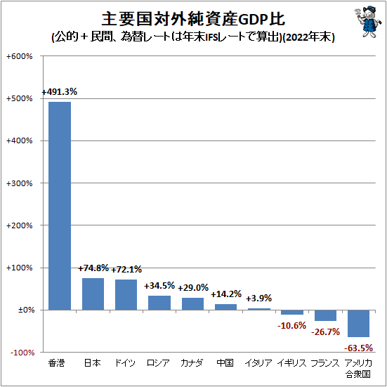  ׹гGDP(Ū̱֡إ졼ȤǯIFS졼Ȥǻ)(2022ǯ)