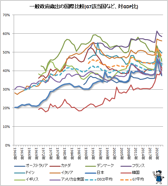  ܺнФι(G7ʤɡGDP)