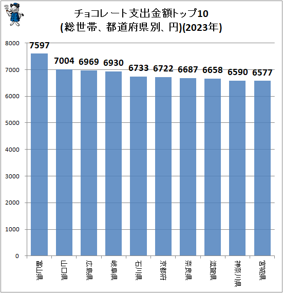  祳졼Ȼٽжۥȥå10(ӡƻ̡ܸ)(2023ǯ)