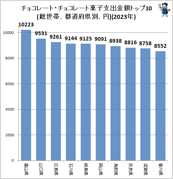  祳졼ȡ祳졼Ȳۻһٽжۥȥå10(ӡƻ̡ܸ)(2023ǯ)