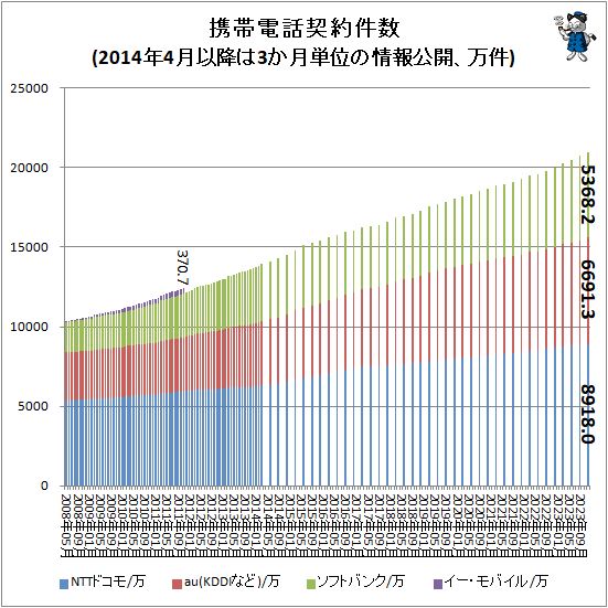  ÷(2014ǯ4ʹߤ3ñ̤ξ)