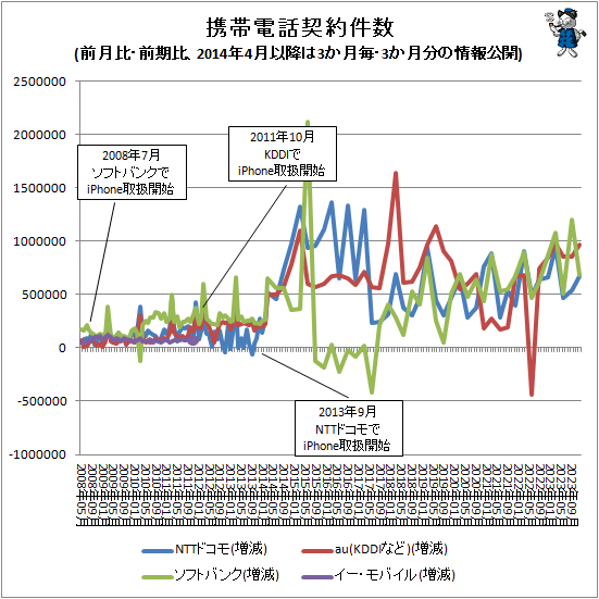  ÷(桦桢2014ǯ4ʹߤ3衦3ʬξ)