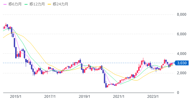 WTI原油価格連動型上場投信