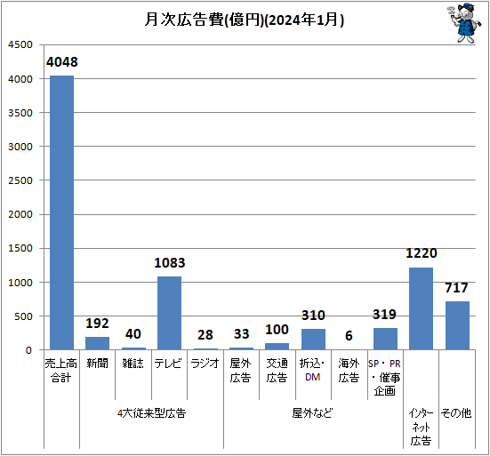  ()(2024ǯ1)