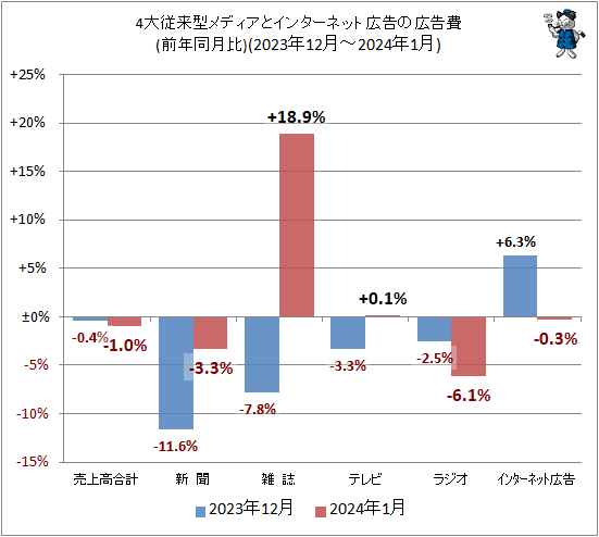  4罾跿ǥȥ󥿡ͥåȹι(ǯƱ)(2023ǯ12-2024ǯ1)