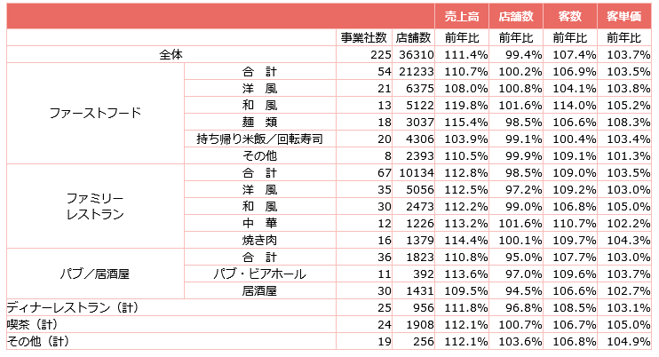  ǯƱ桦Źǡ(2024ǯ2ʬ)