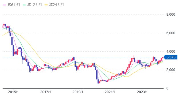 WTI原油価格連動型上場投信