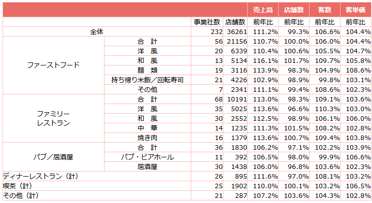  ǯƱ桦Źǡ(2024ǯ3ʬ)
