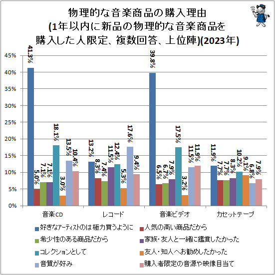  ʪŪʲھʤιͳ(1ǯ˿ʤʪŪʲھʤ͸ꡢʣ̿)(2023ǯ)