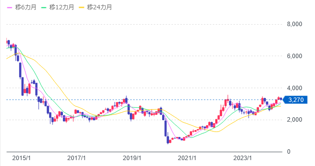 WTI原油価格連動型上場投信