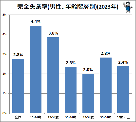  Ψ(ǯ)(2023ǯ)