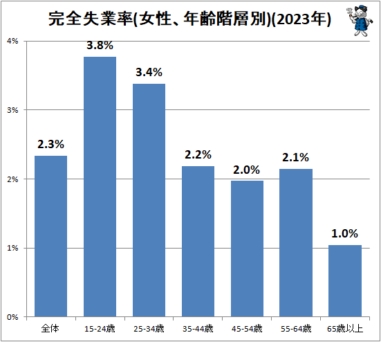  Ψ(ǯ)(2023ǯ)