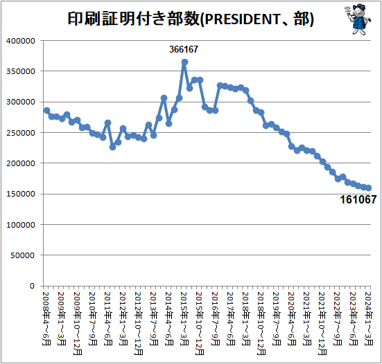  դ(PRESIDENT)