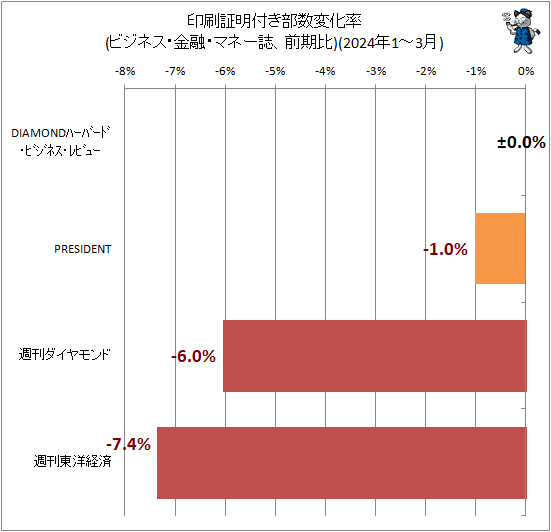  դѲΨ(ӥͥͻޥ͡)(2024ǯ1-3)