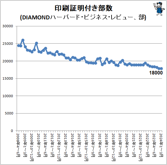  դ(DIAMONDϡСɡӥͥӥ塼)