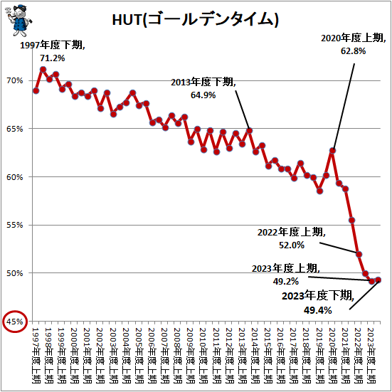 ↑ HUT(ゴールデンタイム)