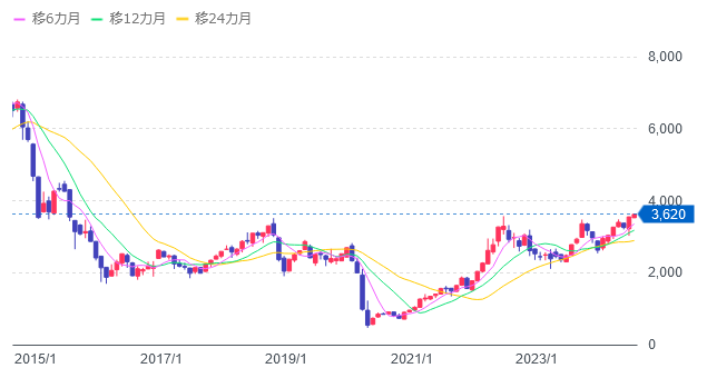 WTI原油価格連動型上場投信