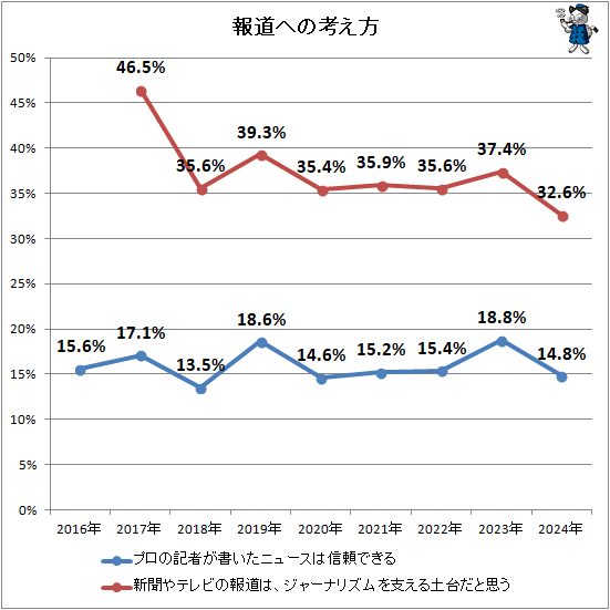 ↑ 報道への考え方