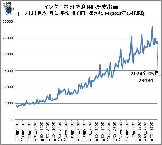  󥿡ͥåȤѤٽг(ͰʾӡʿѡӴޤࡢ)(2011ǯ1ʹ)