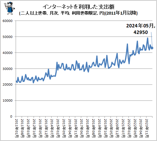  󥿡ͥåȤѤٽг(ͰʾӡʿѡӸꡢ)(2011ǯ1ʹ)