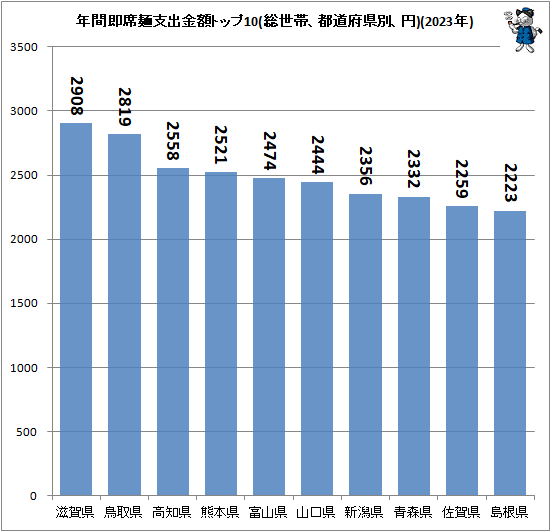  ǯ¨ͻٽжۥȥå10(ӡƻ̡ܸ)(2023ǯ)