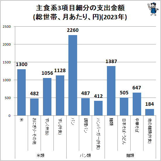  翩3ܺʬλٽж(ӡꡢ)(2023ǯ)