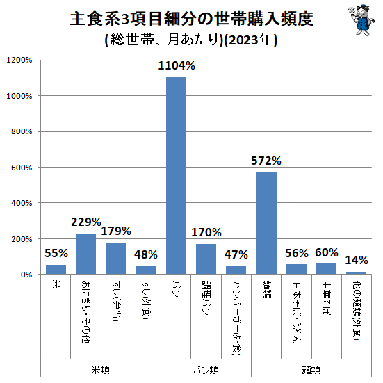  翩3ܺʬӹ(ӡ)(2023ǯ)