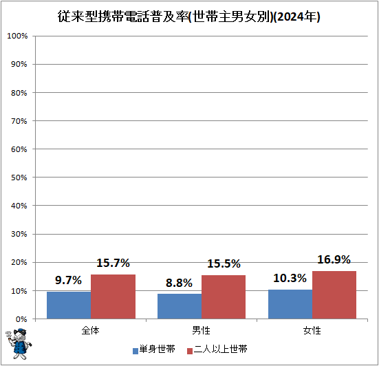  跿Ψ(Ӽ˽)(2024ǯ)