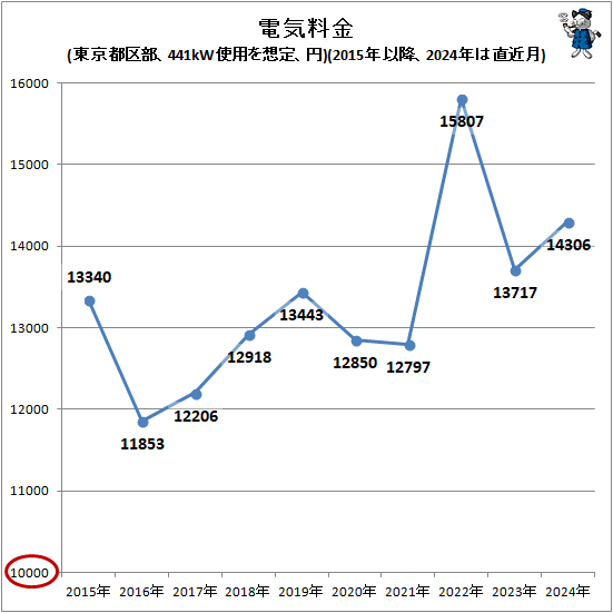  ŵ(Զ441kWѤꡢ)(2015ǯʹߡ2024ǯľ)