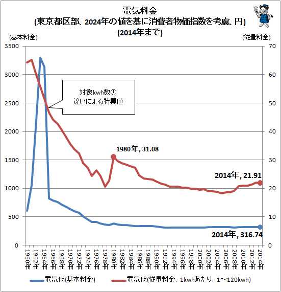  ŵ(Զ2024ǯͤ˾ʪؿθ)(2014ǯޤ)